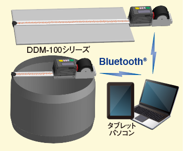 DDM-100 システムイメージ